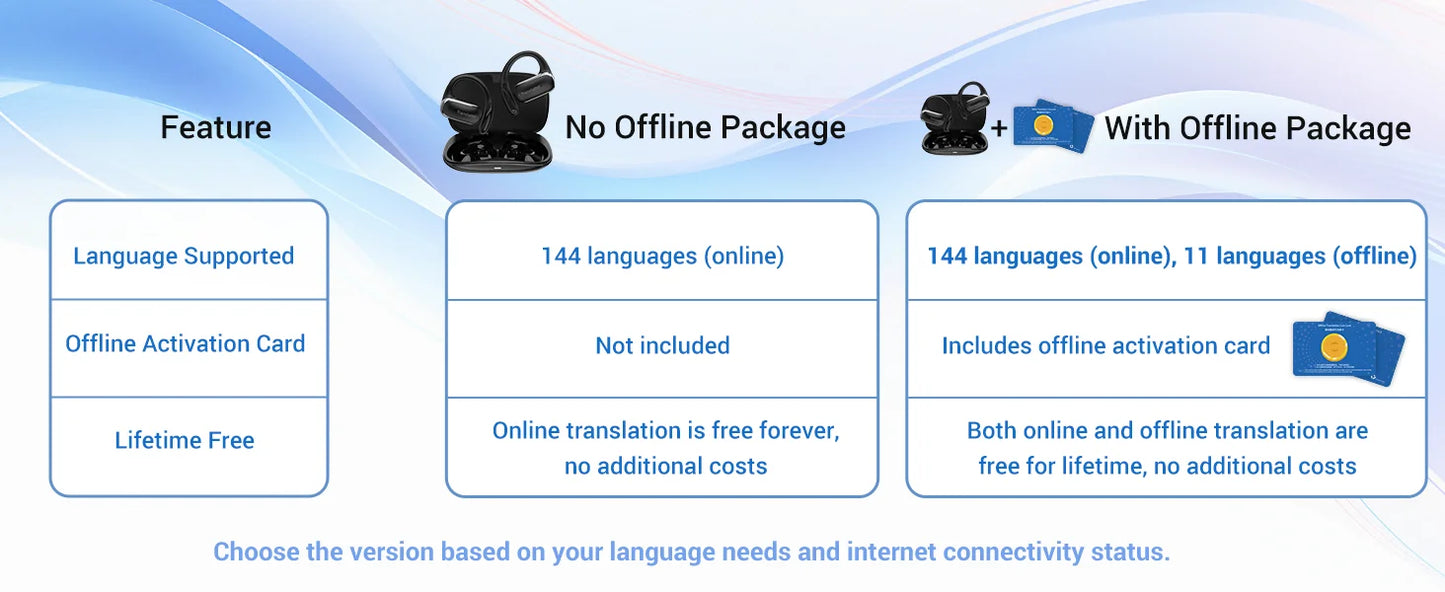 Wooask F56 Real-Time Translator Earbuds 144 Languages 11 Offline