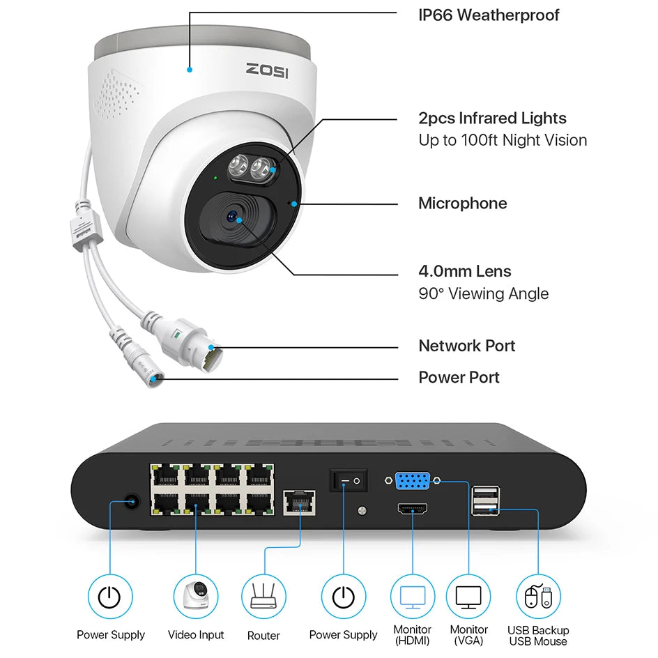 ZOSI 3K 5MP PoE Security Camera System – 8CH NVR with 4MP Outdoor Dome IP Cameras