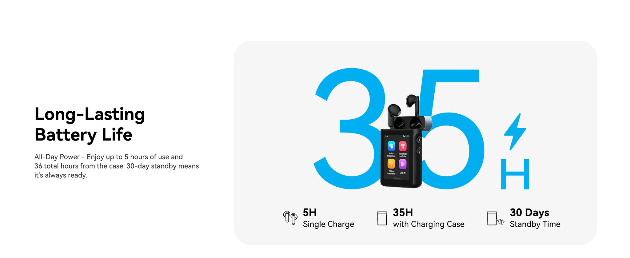 Wooask A9 4G+WiFi AI Translator Earbuds Standalone No App Needed