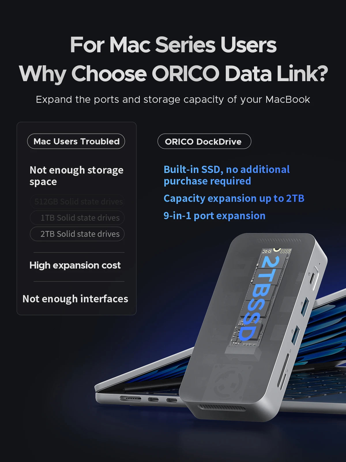 ORICO DataLink PSSD 2TB External SSD Docking Station with USB‑C 10Gbps, 4K60Hz HDMI