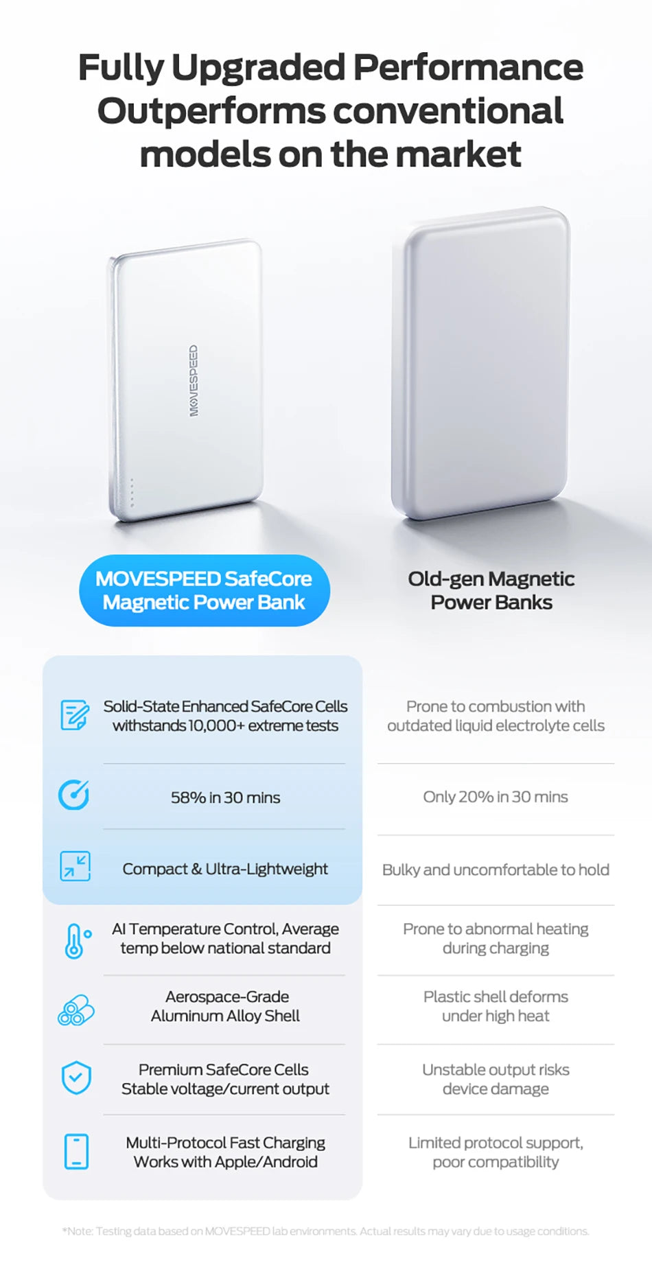 MOVESPEED Semi-Solid Battery Power Bank 5000mAh MagSafe Magnetic