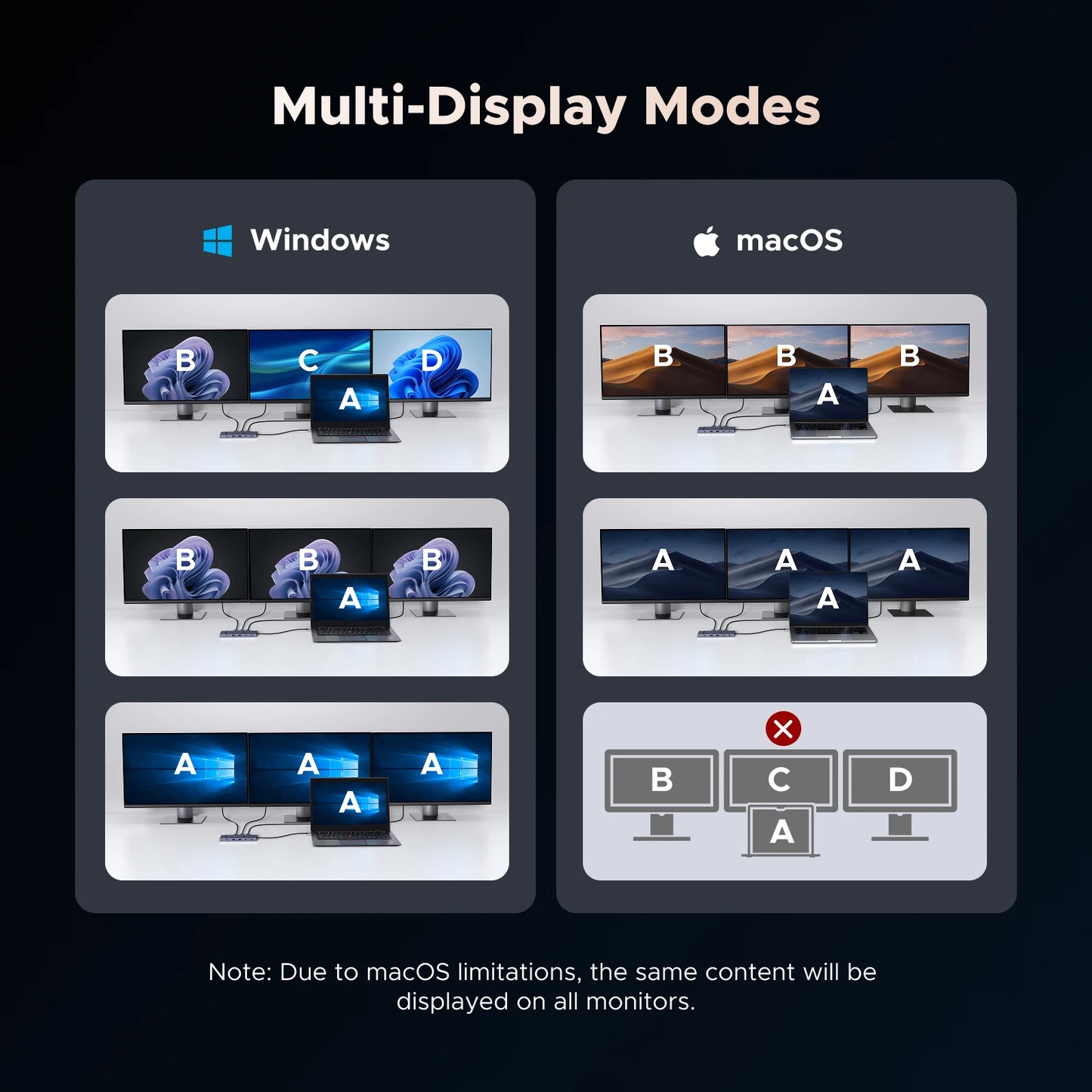 UGREEN 10‑in‑1 USB‑C Hub with 4K120Hz DisplayPort, Dual 4K60Hz HDMI, USB 3.2 Gen2 10Gbps