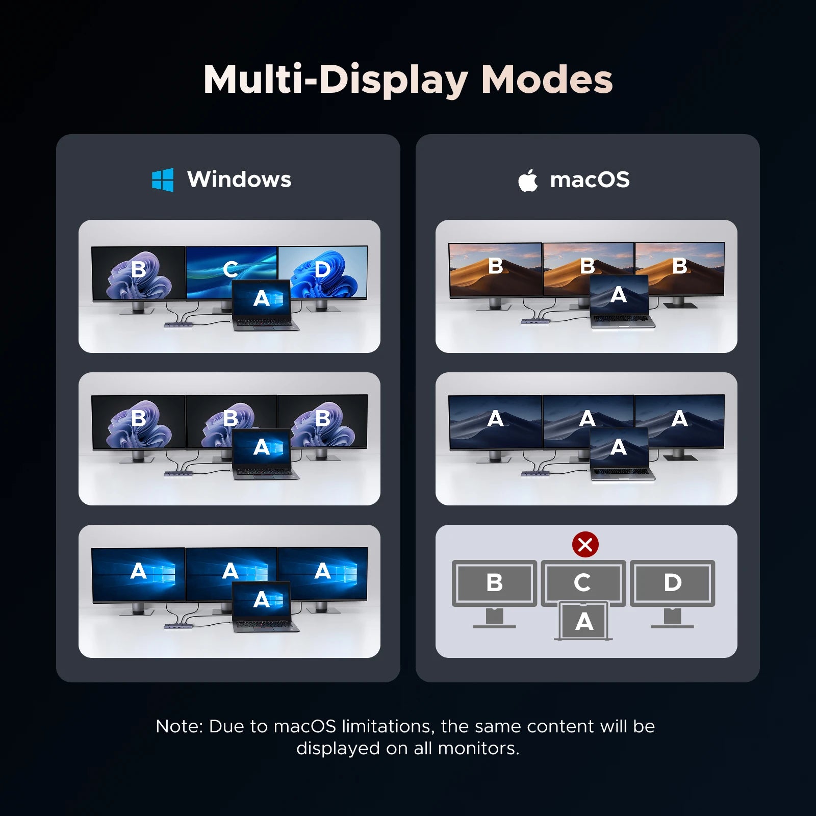 UGREEN 10‑in‑1 USB‑C Hub with 4K120Hz DisplayPort, Dual 4K60Hz HDMI, USB 3.2 Gen2 10Gbps