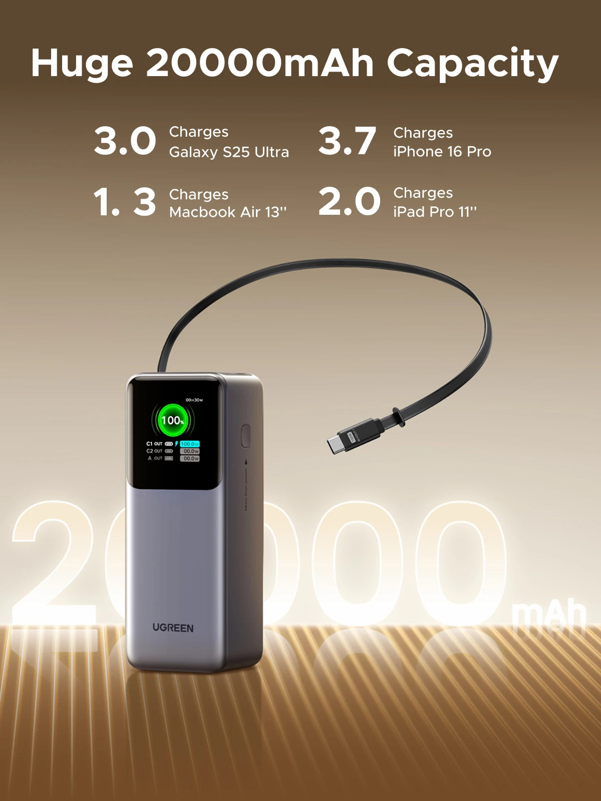UGREEN Nexode 165W 20000mAh Power Bank – PD3.0 100W Fast Charging Portable USB‑C