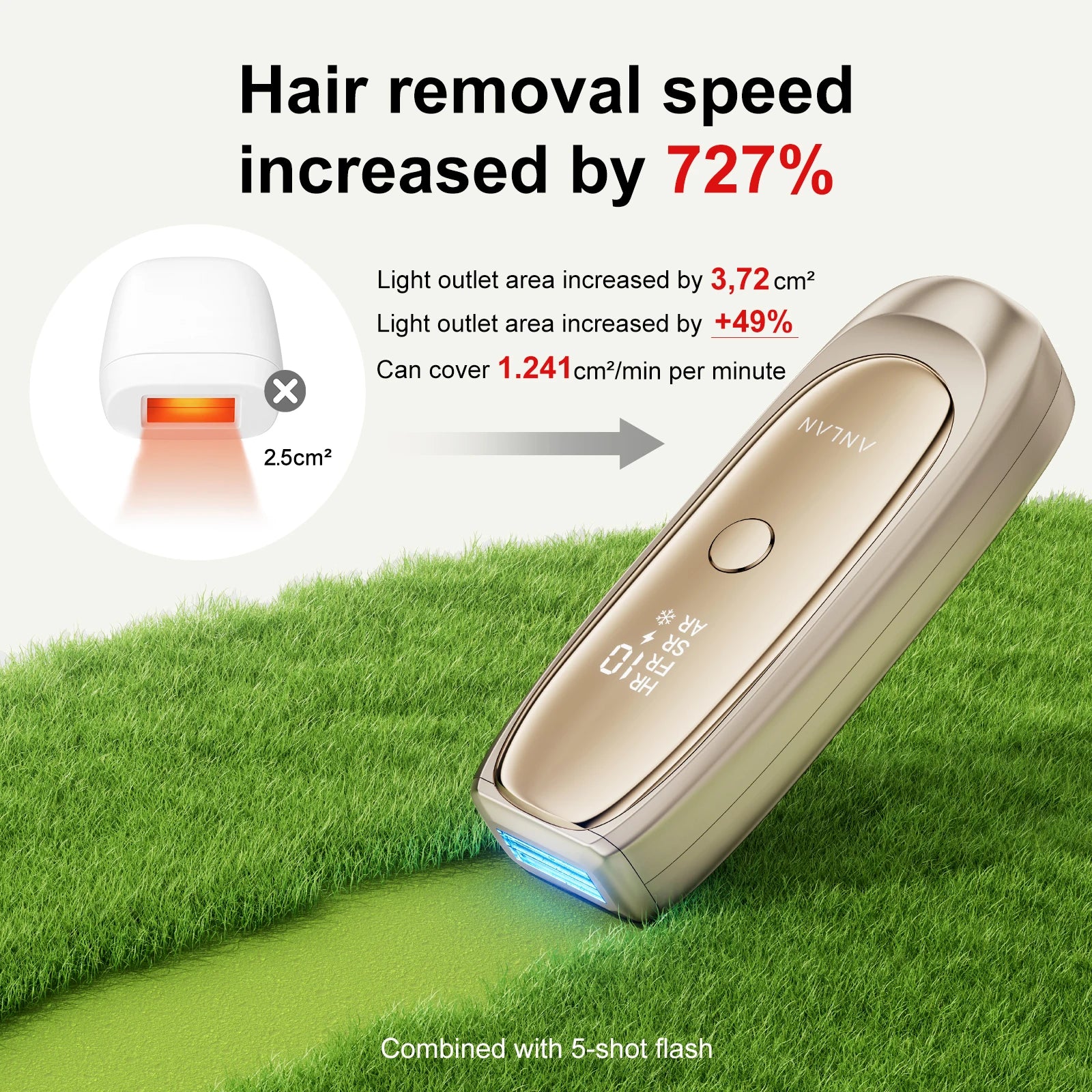 ANLAN IPL Hair Removal | Unlimited Flashes, 26J Power, ICE Cooling, Painless Permanent Hair Removal