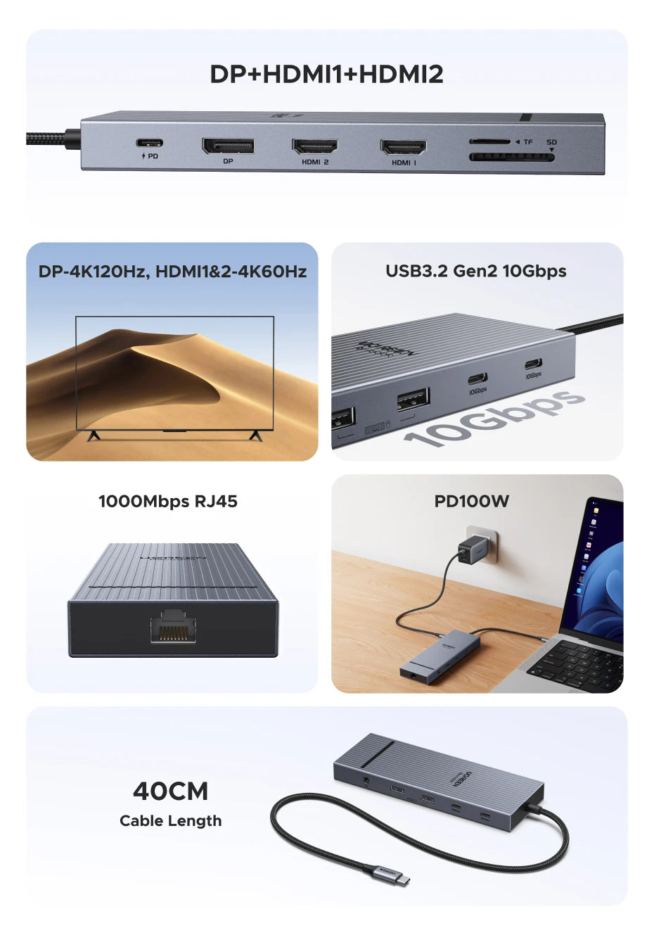 UGREEN 10‑in‑1 USB‑C Hub with 4K120Hz DisplayPort, Dual 4K60Hz HDMI, USB 3.2 Gen2 10Gbps
