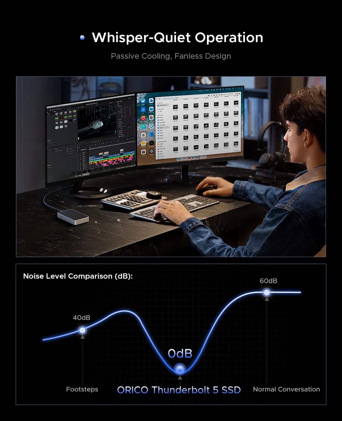 ORICO 80Gbps Thunderbolt 5‑Compatible M.2 NVMe SSD Enclosure with JHL9480 Chip