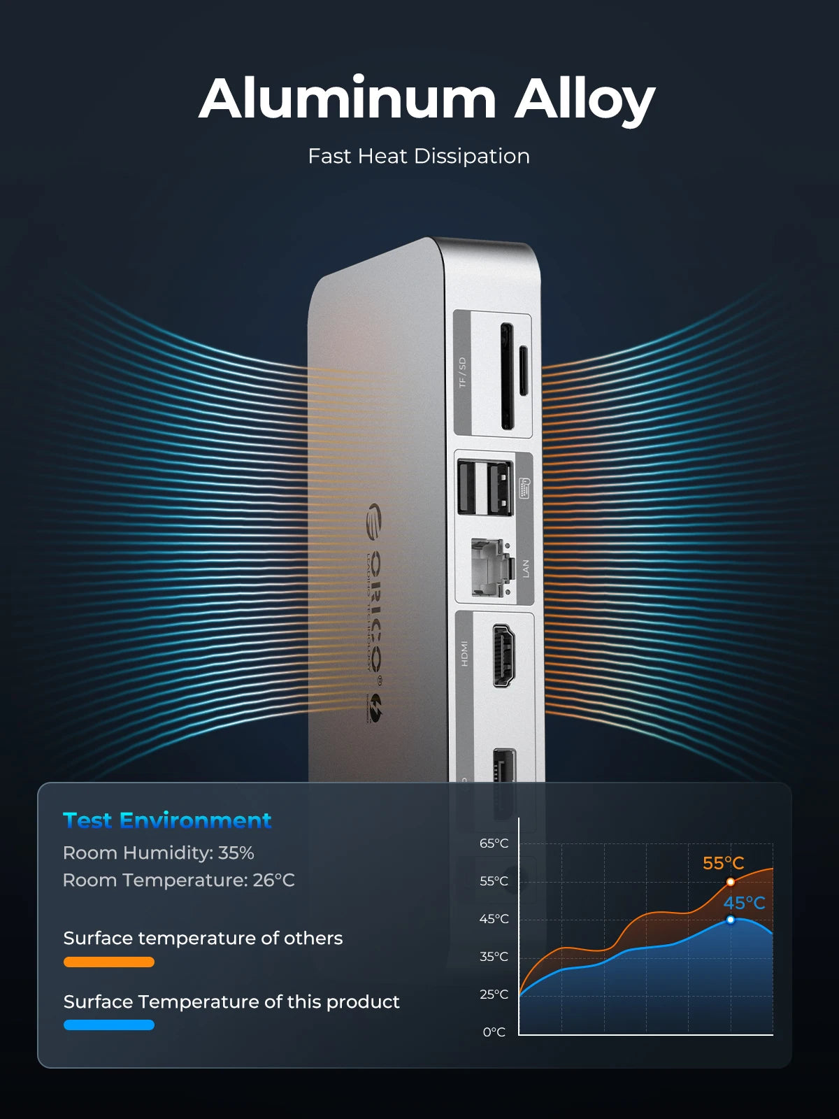 ORICO Thunderbolt 4 USB‑C Docking Station with 8K30Hz HDMI, USB 3.2 Gen2 Hub & Type‑C Splitter