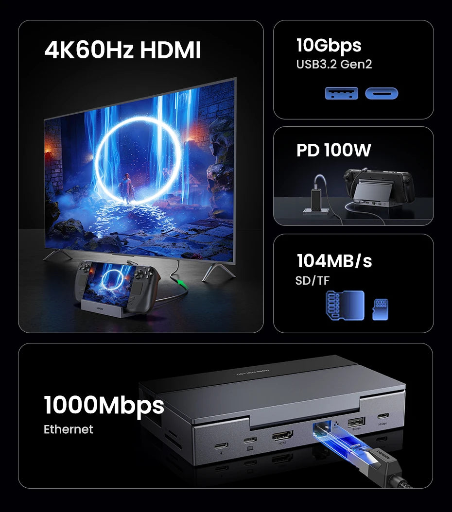 UGREEN 9‑Port Steam Deck Dock with 4K60Hz HDMI, RJ45 Ethernet, PD100W, USB‑A/C