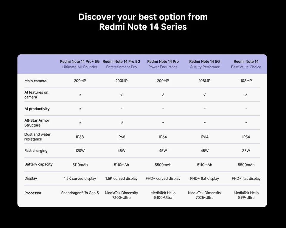 FR Warehouse Xiaomi Redmi Note 14 Pro 5G Smartphone Global Version  MediaTek 200MP Camera 5110mAh 45W Dimensity 7300-Ultra CPU - Limetastore