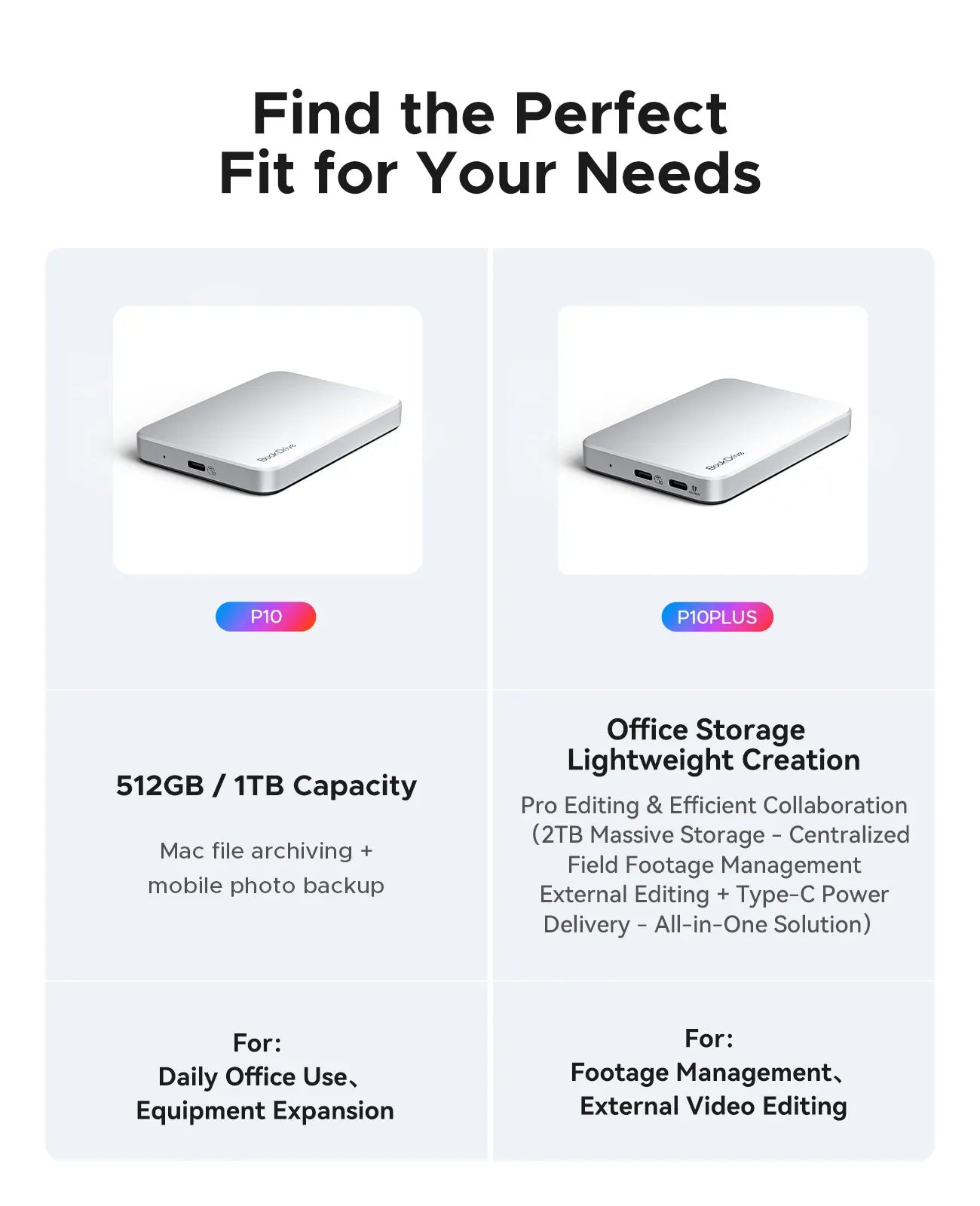 ORICO Magnetic External SSD for MacBook Pro with PD100W Charging, 4K ProRes HDR