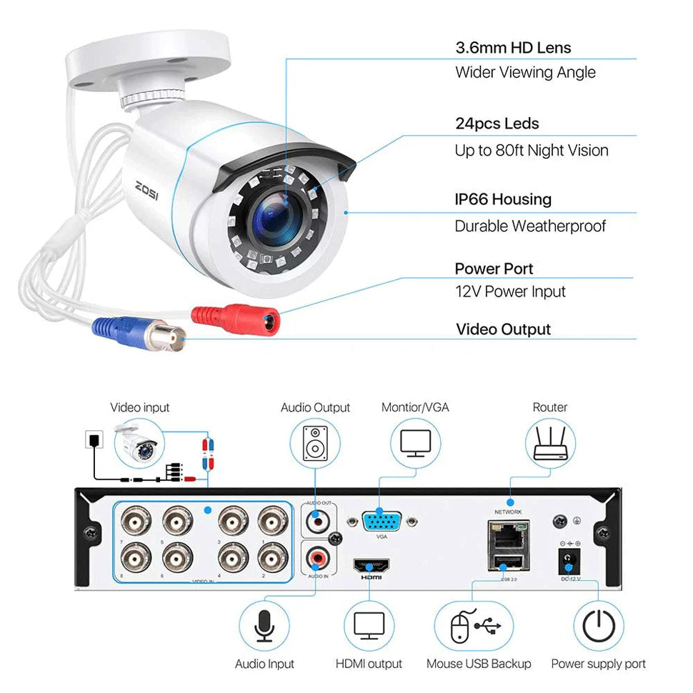 ZOSI 8CH 1080p Wired Security Camera System – H.265+ DVR Recorder with 8× 2MP Outdoor HD‑TVI CCTV Cameras