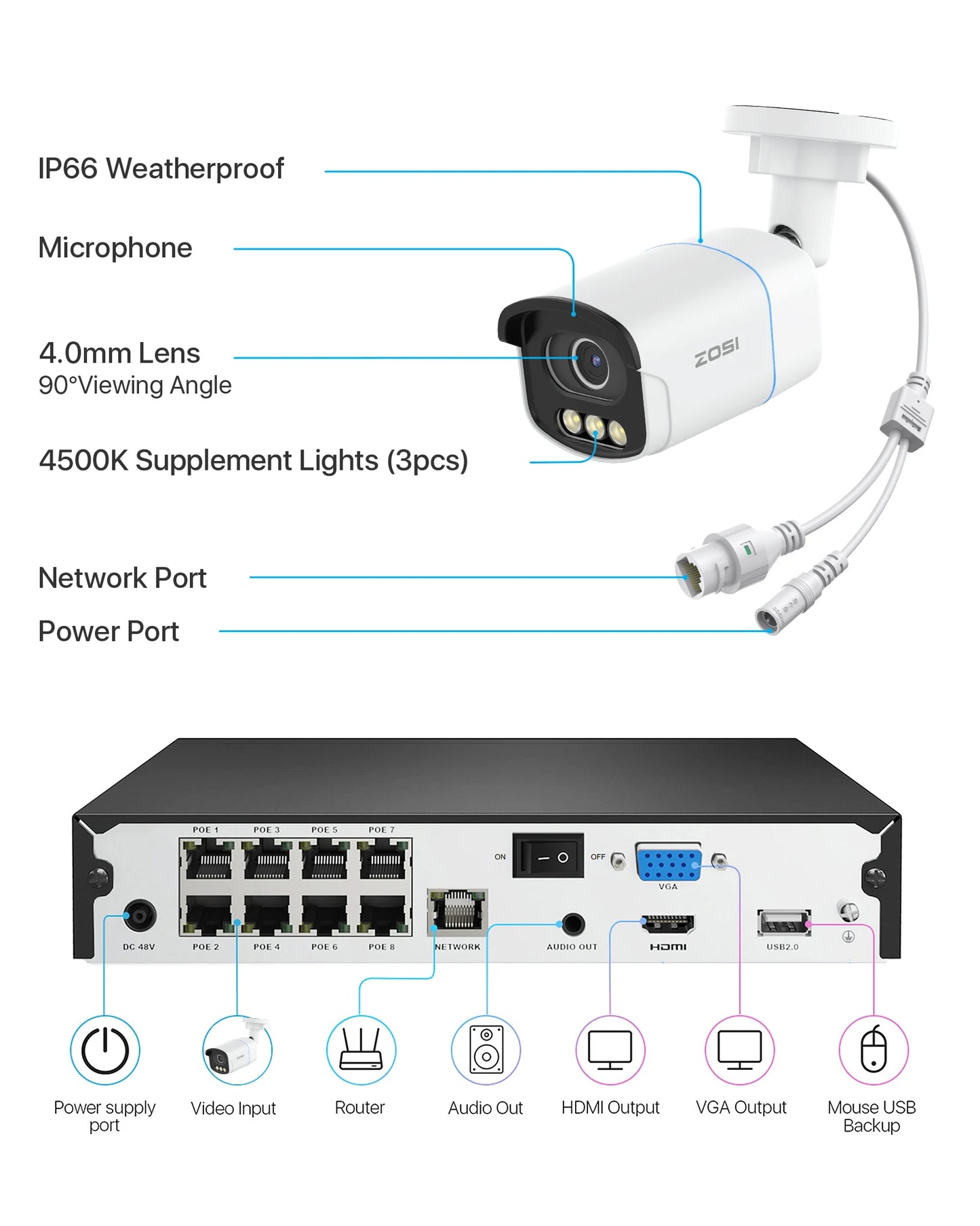 ZOSI 4K 8MP PoE Security Camera System – Aurora Lux Full‑Color Night Vision | 5MP/8MP Outdoor/Indoor