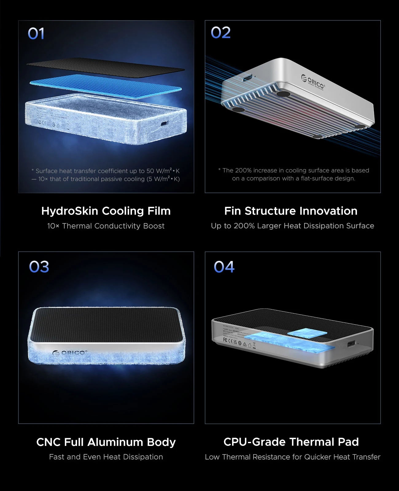 ORICO 80Gbps Thunderbolt 5‑Compatible M.2 NVMe SSD Enclosure with JHL9480 Chip