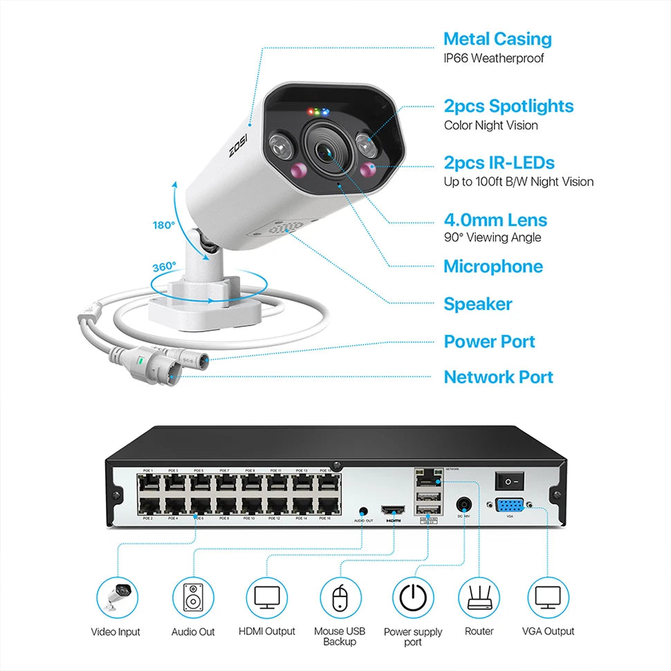 ZOSI 16CH 4K PoE Security Camera System – 8MP/5MP Outdoor IP Cameras with AI Person & Vehicle Detection