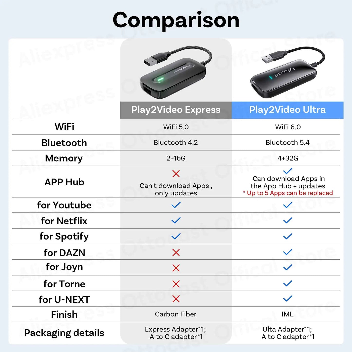 OTTOCAST Play2Video Ultra/Express Wireless CarPlay AI Box