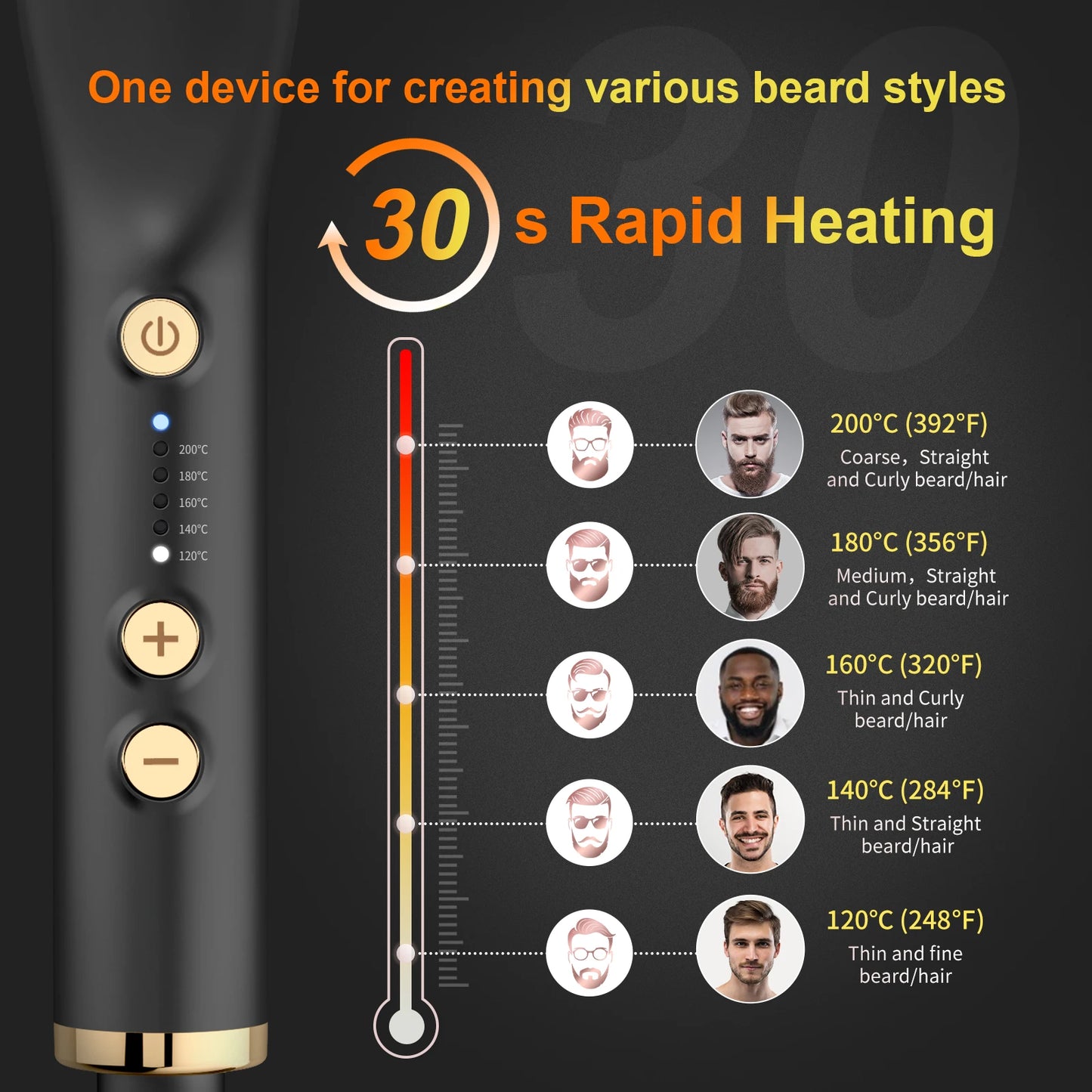 ANLAN Beard Straightening Brush | Heated Ceramic Comb, Quick Styling for Men
