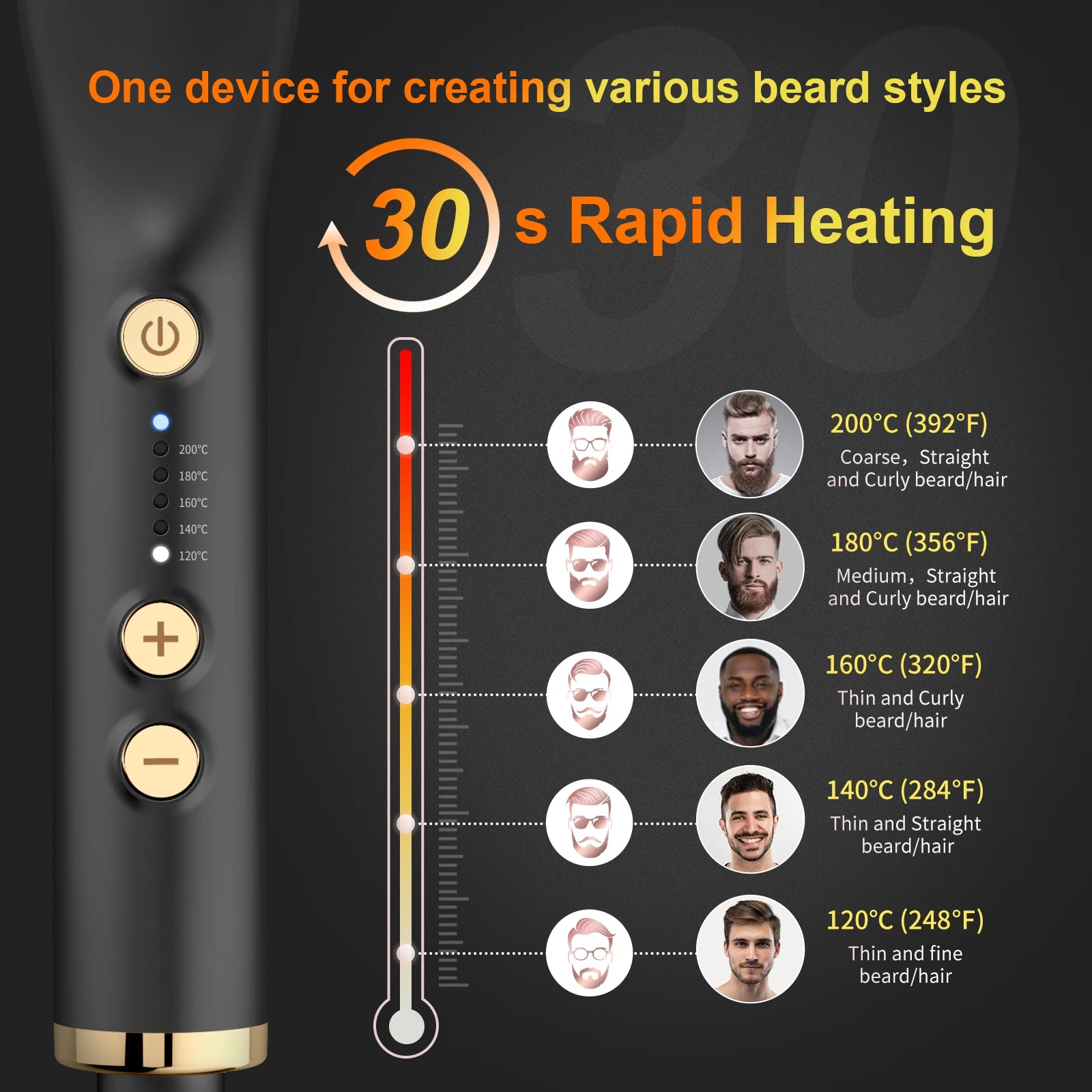 ANLAN Beard Straightening Brush | Heated Ceramic Comb, Quick Styling for Men