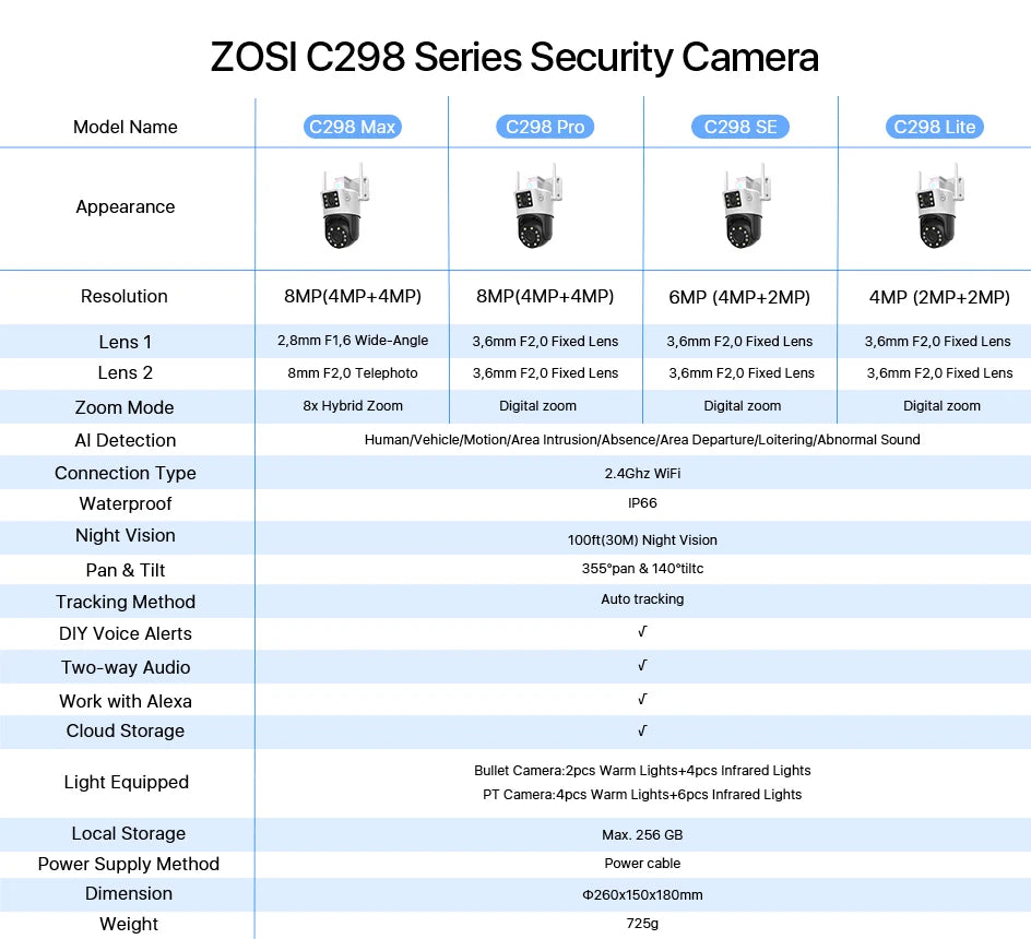ZOSI C298 Max 4K 8MP Dual‑Lens PTZ Security Camera – 2×4MP Wide‑Angle Outdoor WiFi/Wired Surveillance Cam