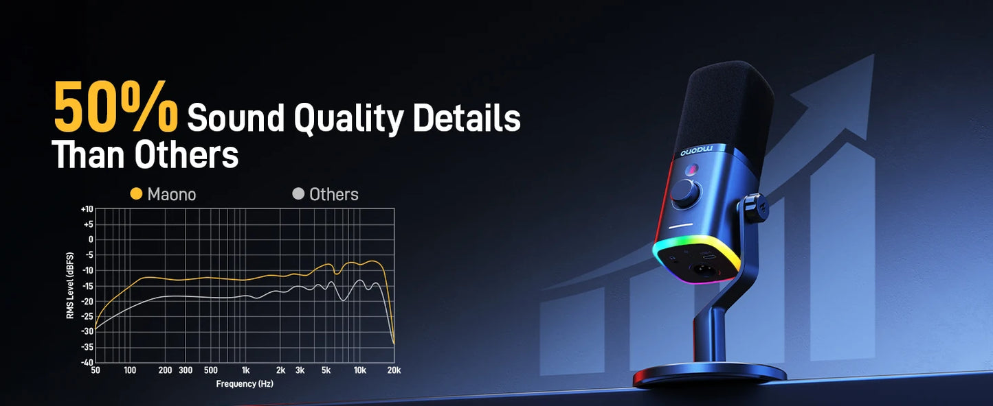 Maono PD100X – Dynamic RGB Gaming Microphone | USB Mic with Software Noise Reduction for Streaming & Recording