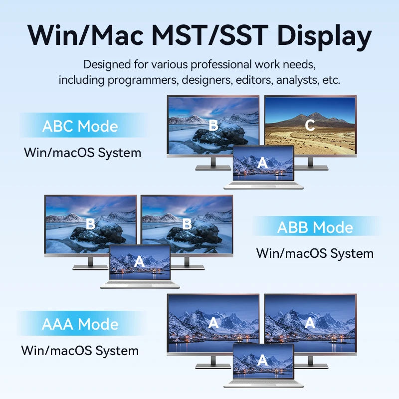 Vention USB‑C DisplayLink 11‑in‑1 Dock | 4K60Hz HDMI + DP, MST, USB 3.2, RJ45 for MacBook