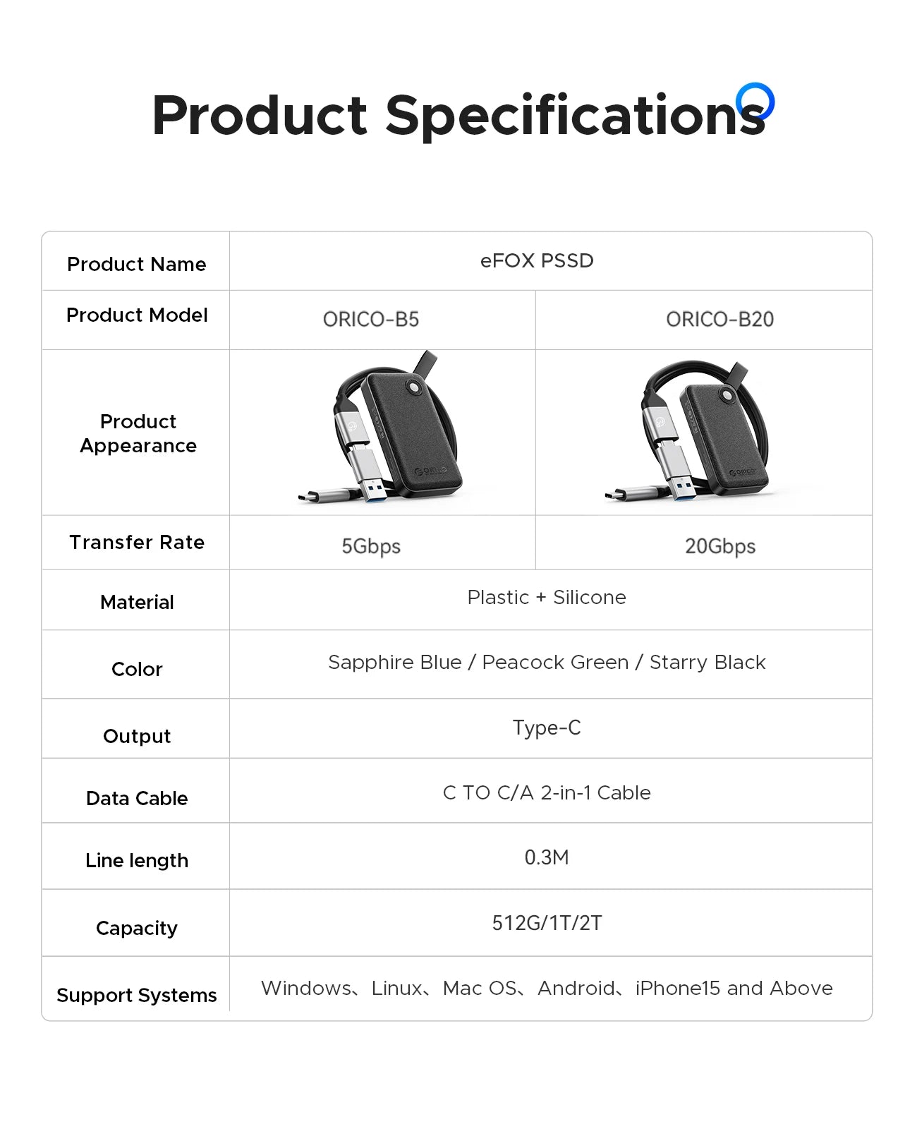 ORICO 2TB Ultra‑Mini Portable SSD – Up to 2000MB/s USB 3.2 Gen 2x2 External Solid State Drive