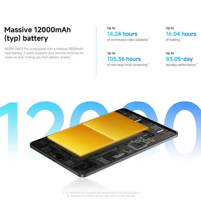 Global Version Xiaomi Redmi Pad 2 Pro 12.1 "clear crystal-clear display 120Hz mAh Sno 7s Gen 4 CPU 33W ft charging 8MP Camera - Limetastore