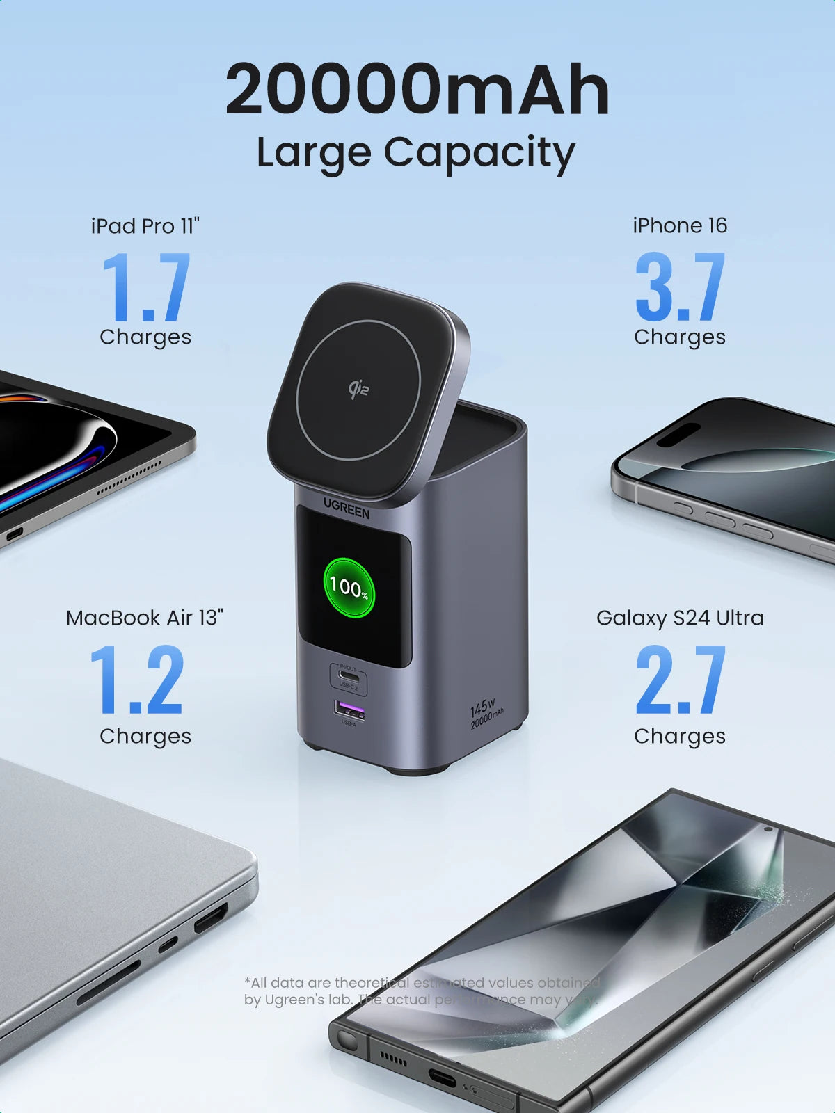 UGREEN 145W 20000mAh Power Bank – Qi2 15W Magnetic Wireless Charging Station