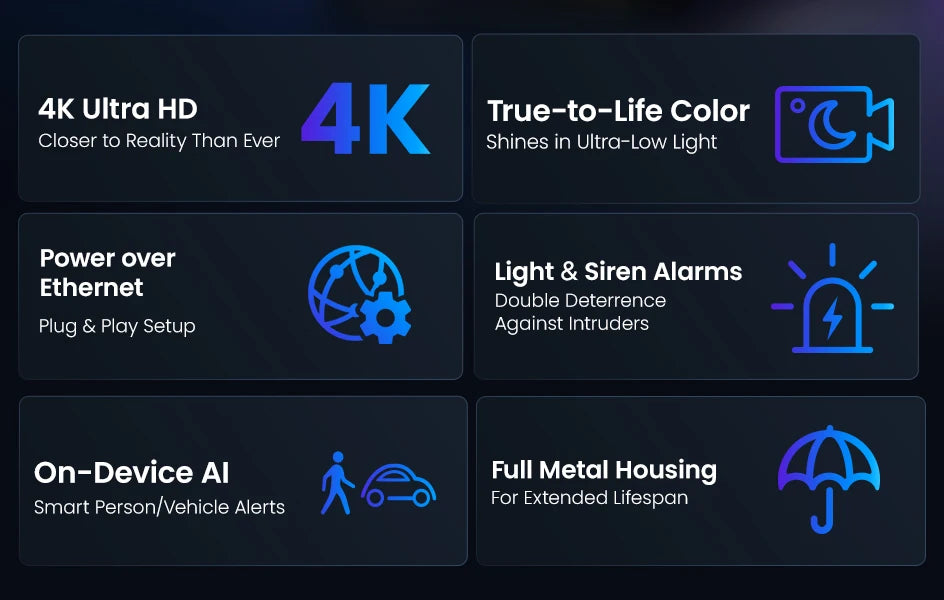 ZOSI 4K 8MP PoE Security Camera System – Aurora Lux Full‑Color Night Vision | 5MP/8MP Outdoor/Indoor
