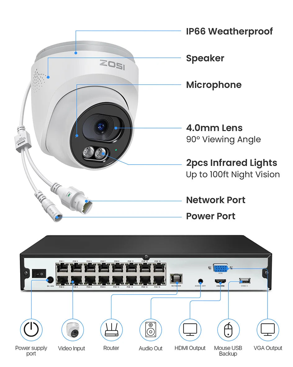 ZOSI 4K 16CH PoE Security Camera System – 8MP Indoor/Outdoor IP Cameras with 16‑Port 32CH