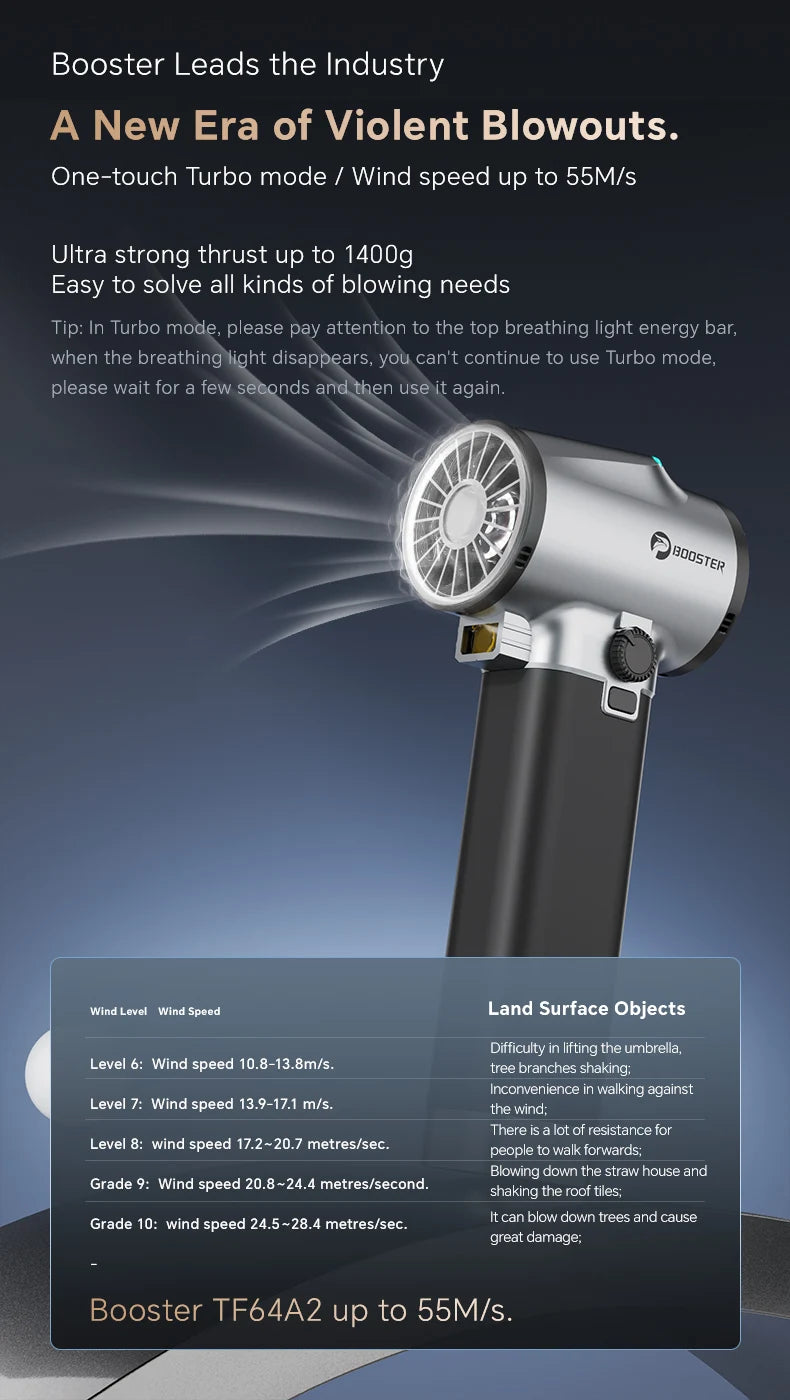Turbo Jet Fan Max – 1.4kg Thrust, 750W High‑Power Car Dryer | 64mm Brushless Turbo Air