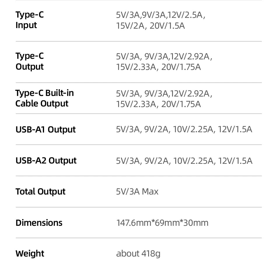 MOVESPEED Blade-Shape Power Bank 20000mAh 35W Fast Charging