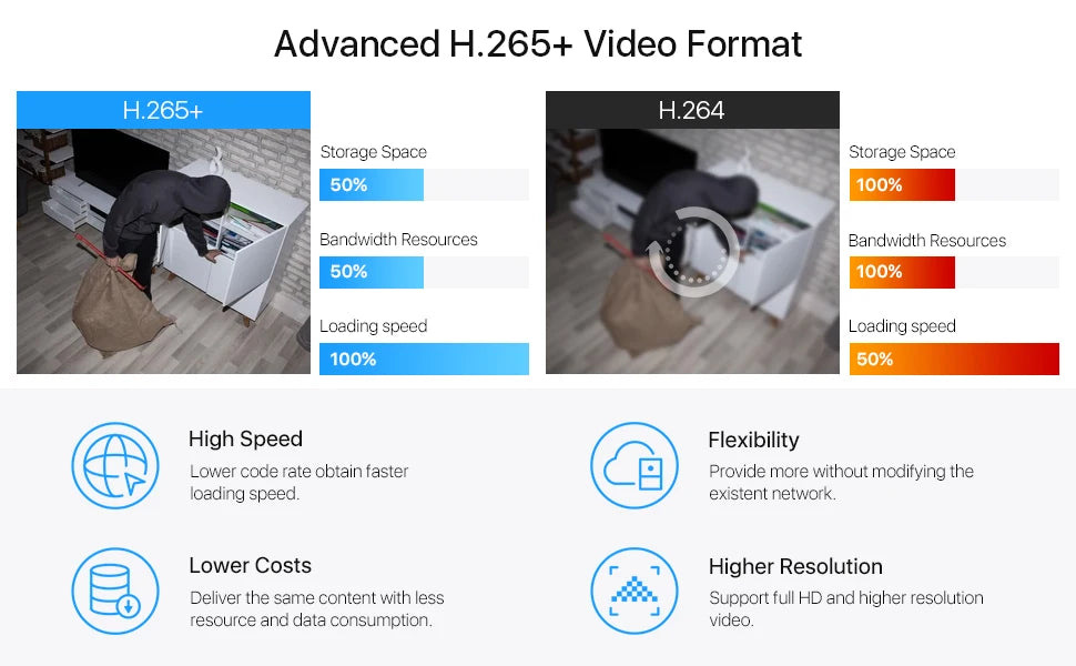 ZOSI 16CH 1080p Wired Security Camera System – H.265+ DVR with Human & Vehicle Detection