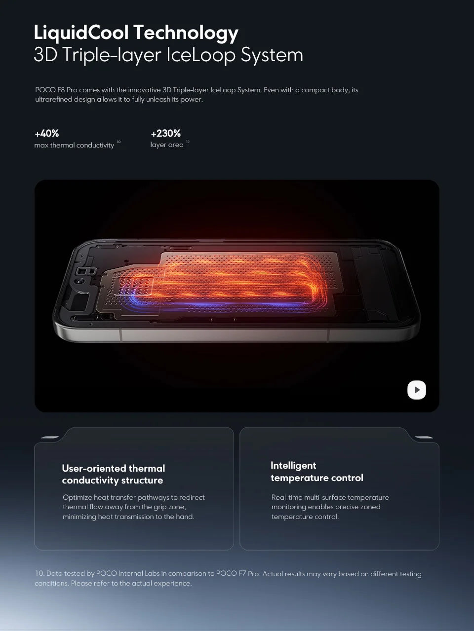 POCO F8 Pro 5G Smartphone Global Version Snapdragon® 8 Elite 6.59" 120Hz AMOLED Display 6210mAh  50MP Camera 100W Charge NFC - Limetastore