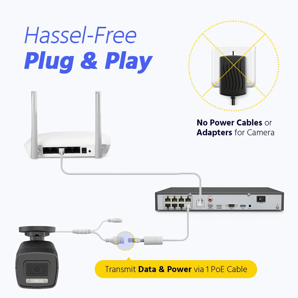 ANNKE 4K Dual‑Light PoE CCTV System | 8CH H.265+, 2.8mm Lens, Human & Vehicle Detection