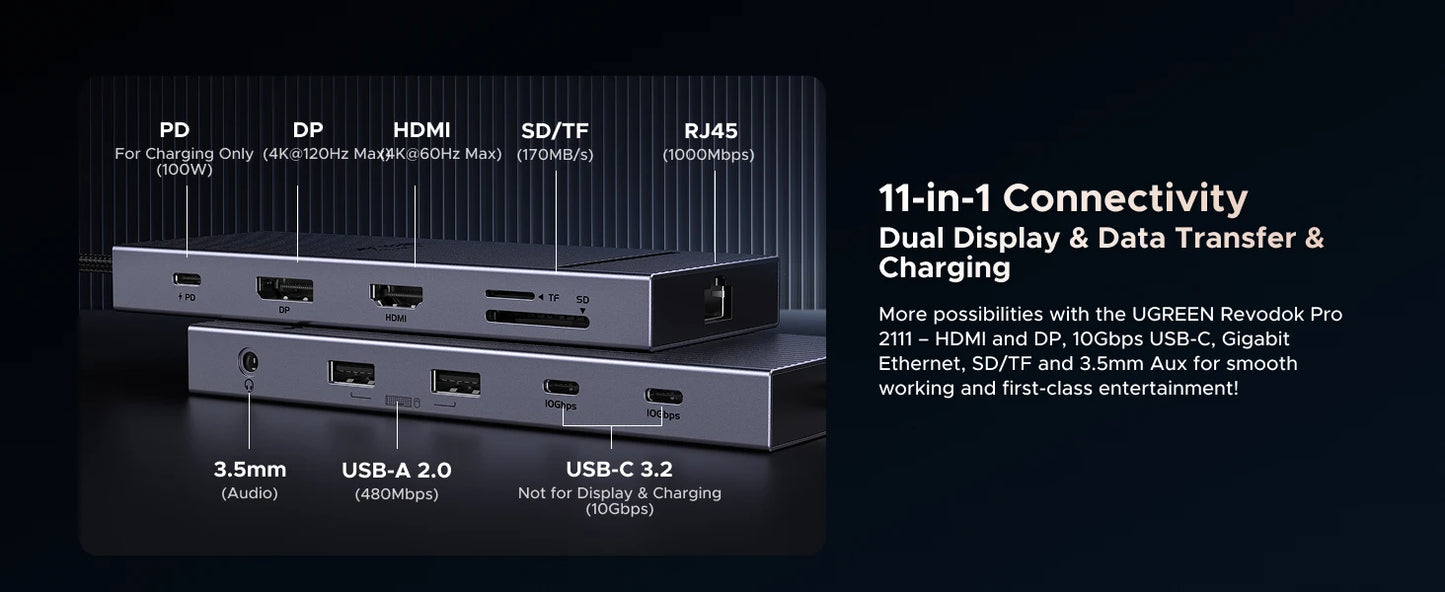UGREEN 11‑in‑1 USB‑C Hub with 4K120Hz DisplayPort, 4K60Hz HDMI, USB 3.2 10Gbps