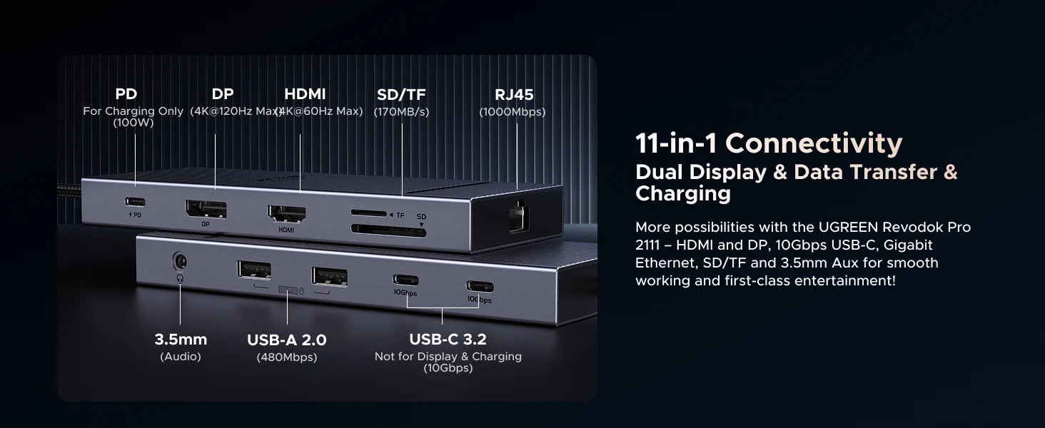 UGREEN 11‑in‑1 USB‑C Hub with 4K120Hz DisplayPort, 4K60Hz HDMI, USB 3.2 10Gbps
