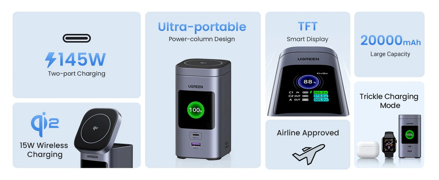 UGREEN 145W 20000mAh Power Bank – Qi2 15W Magnetic Wireless Charging Station