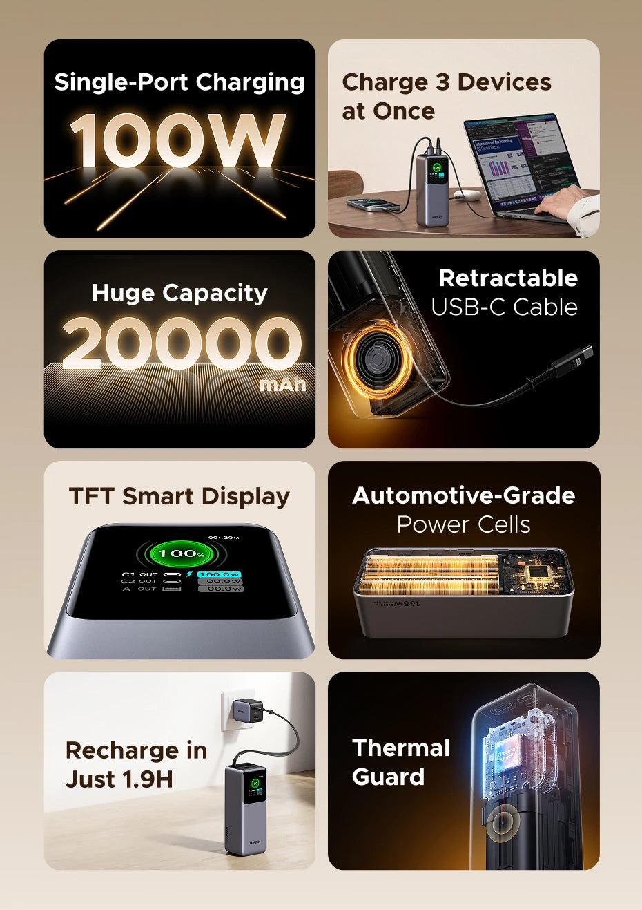 UGREEN Nexode 165W 20000mAh Power Bank – PD3.0 100W Fast Charging Portable USB‑C