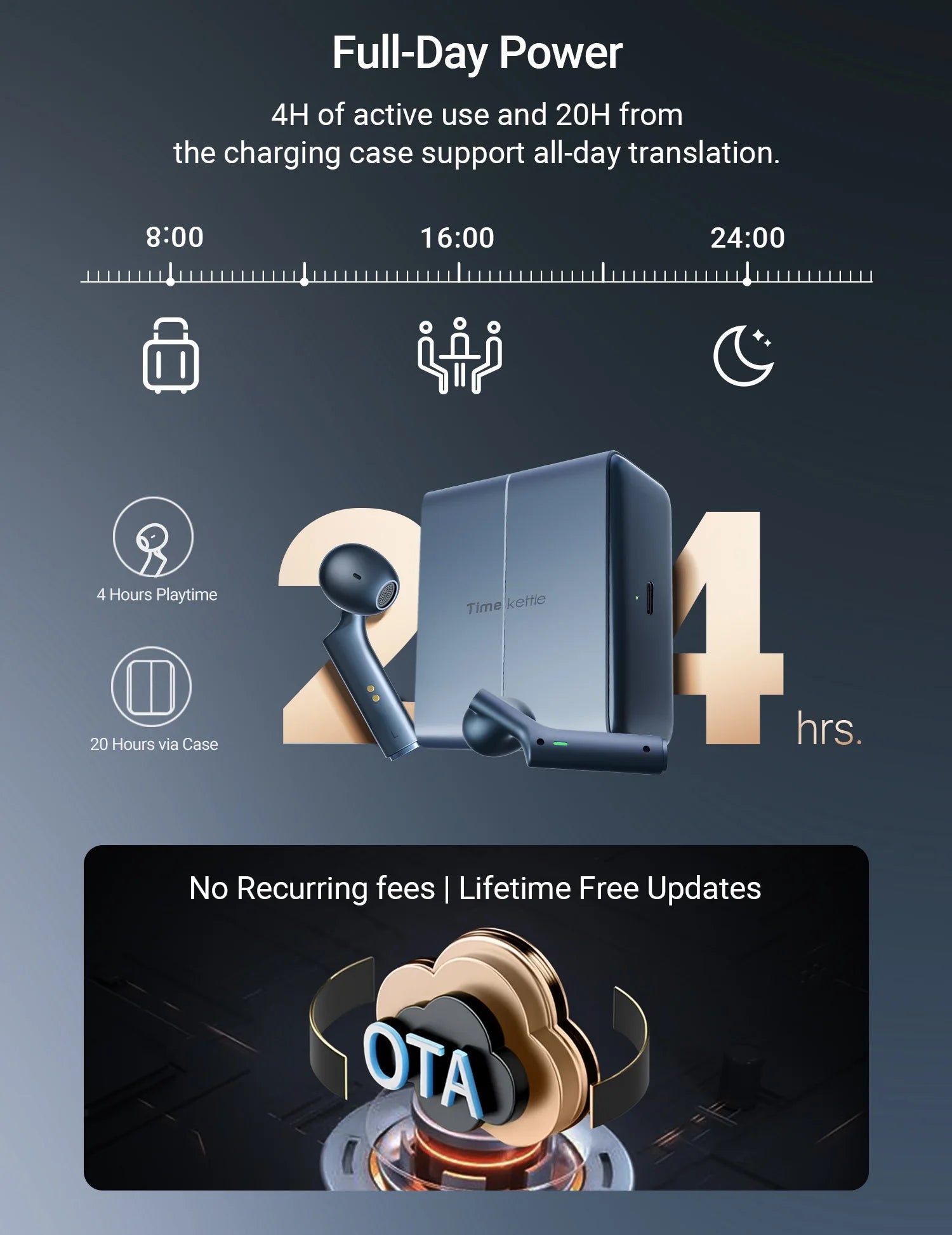 Timekettle W4 AI Translator Earbuds 43 Languages Bone-Voiceprint