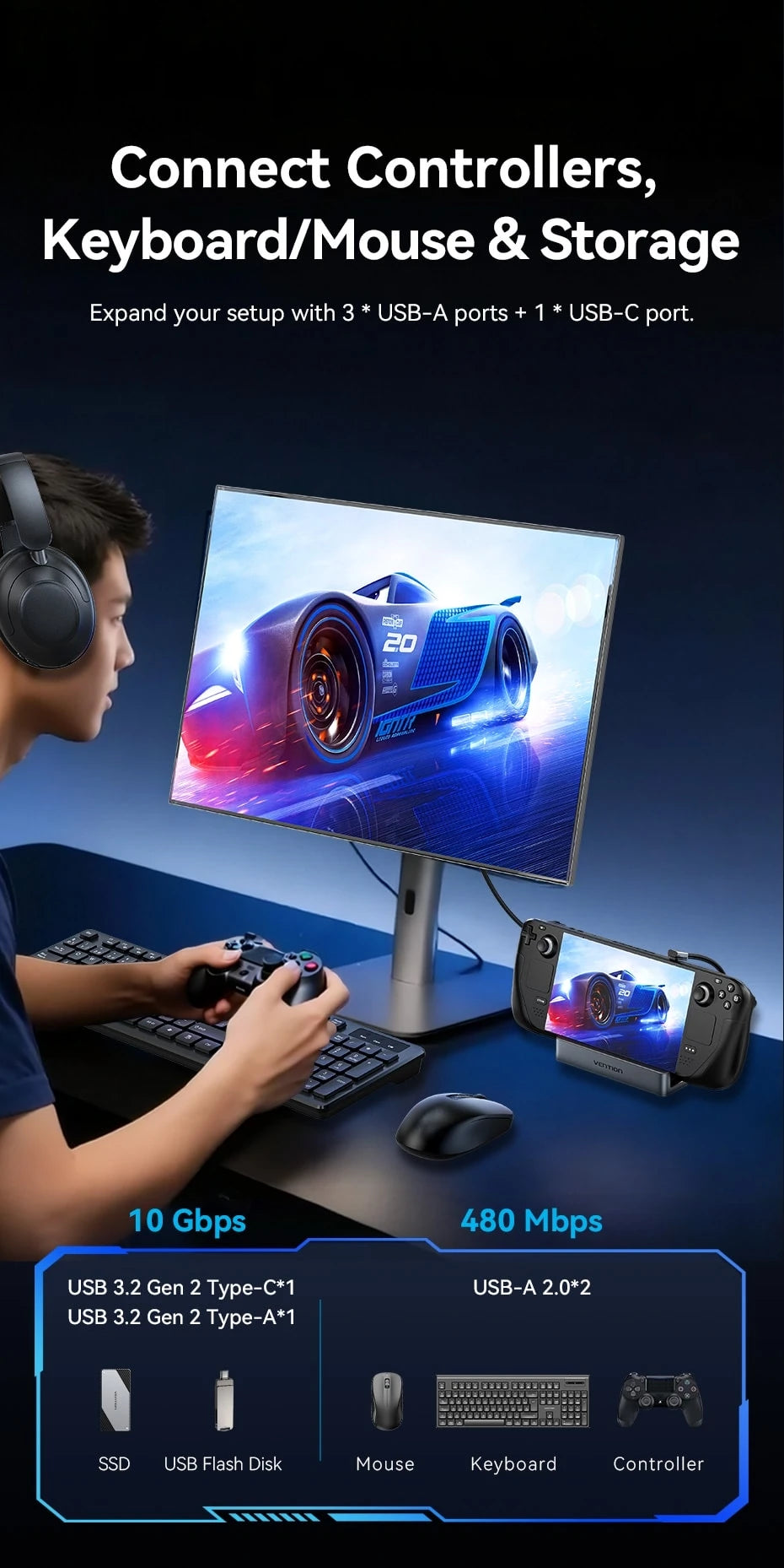 Vention USB-C priklopna postaja za Steam Deck | HDMI 4K pri 60Hz, USB 3.2 10Gbps, RJ45, SD/TF, igralno zvezdišče za več naprav