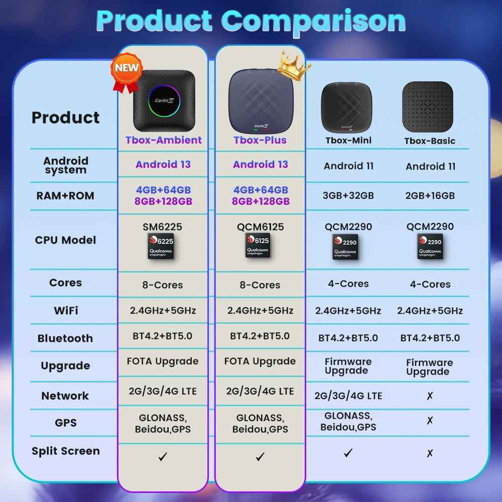 CarlinKit Android 13 SM6225 8‑Core Wireless CarPlay AI Box