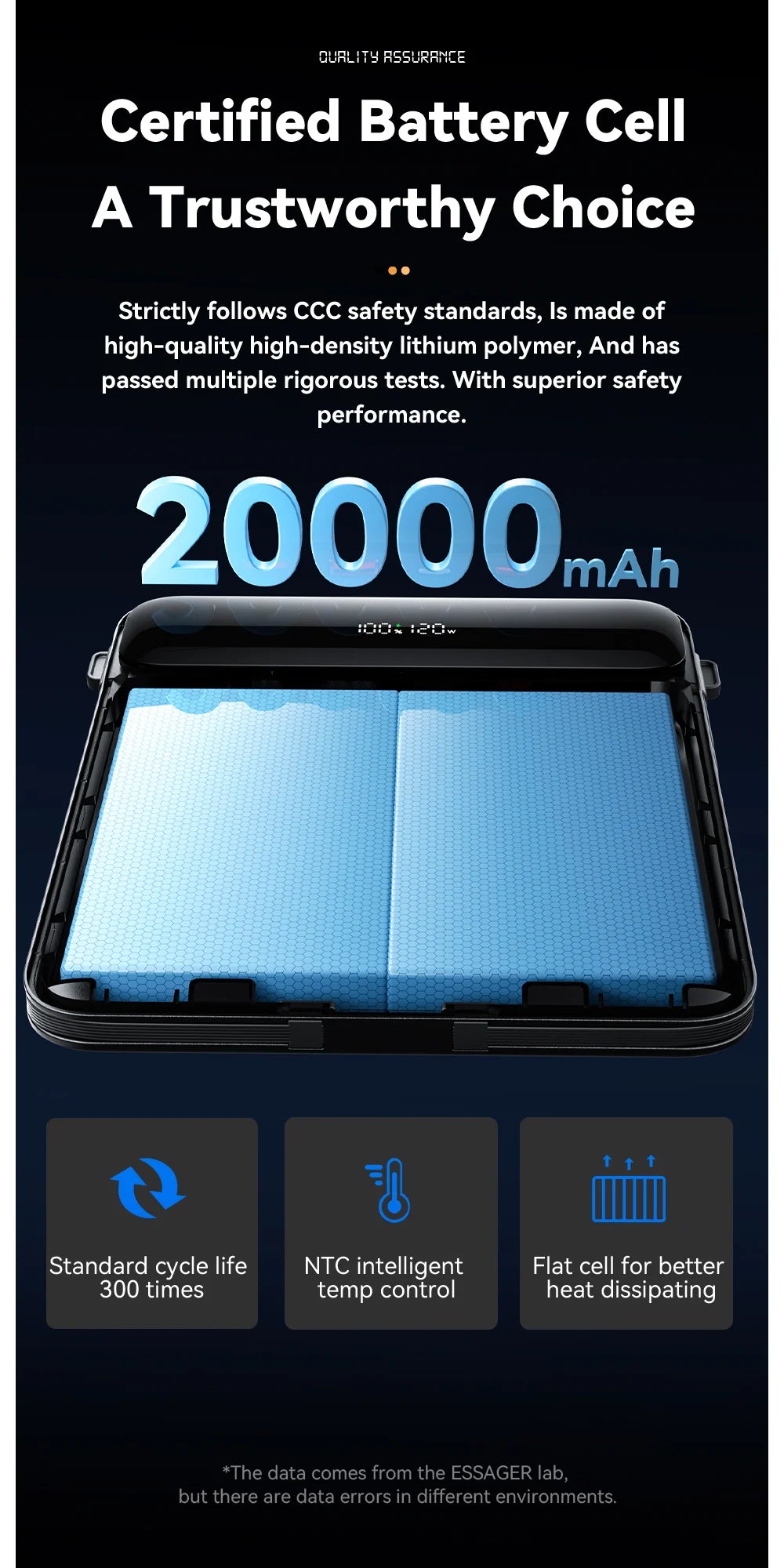 Essager 100W 20000mAh Power Bank – PD Fast Charging Portable External Battery
