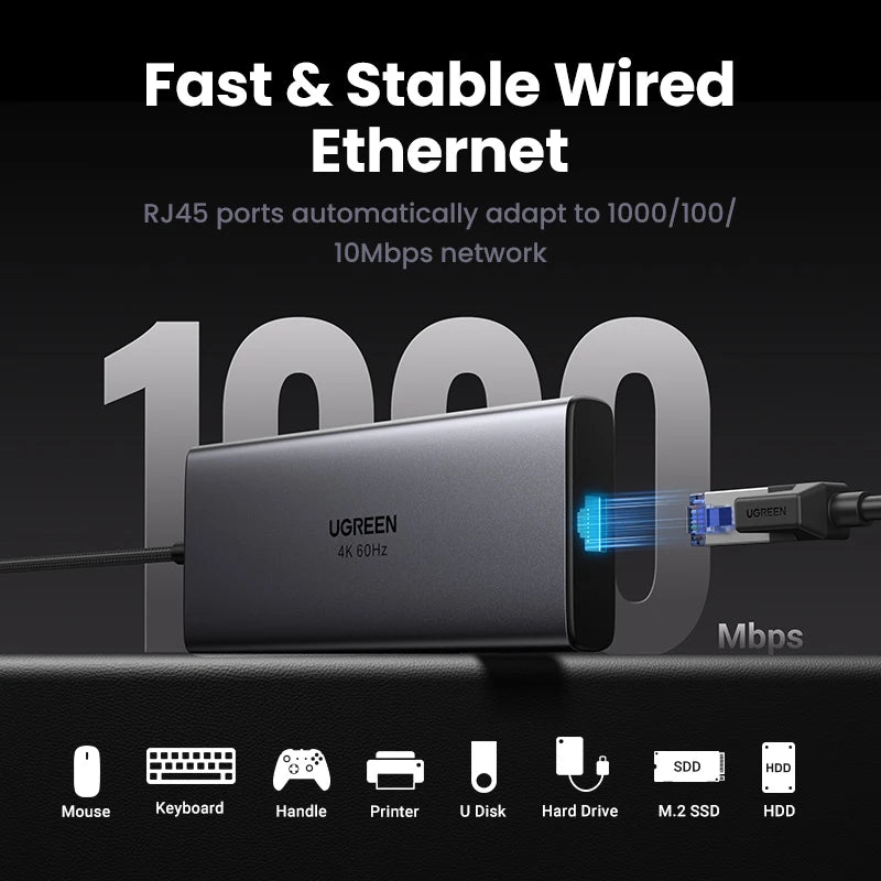 UGREEN 9‑in‑1 USB‑C Hub with 4K60Hz HDMI, 10Gbps USB Ports, Gigabit Ethernet, PD100W