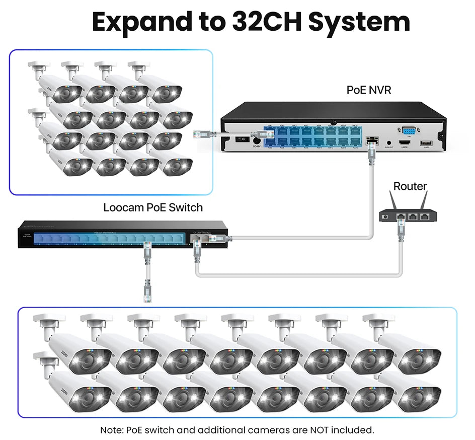 ZOSI 4K 32CH PoE Security Camera System – 8MP AI Human/Vehicle Detection, Dual‑Disk NVR & Auto‑Tracking