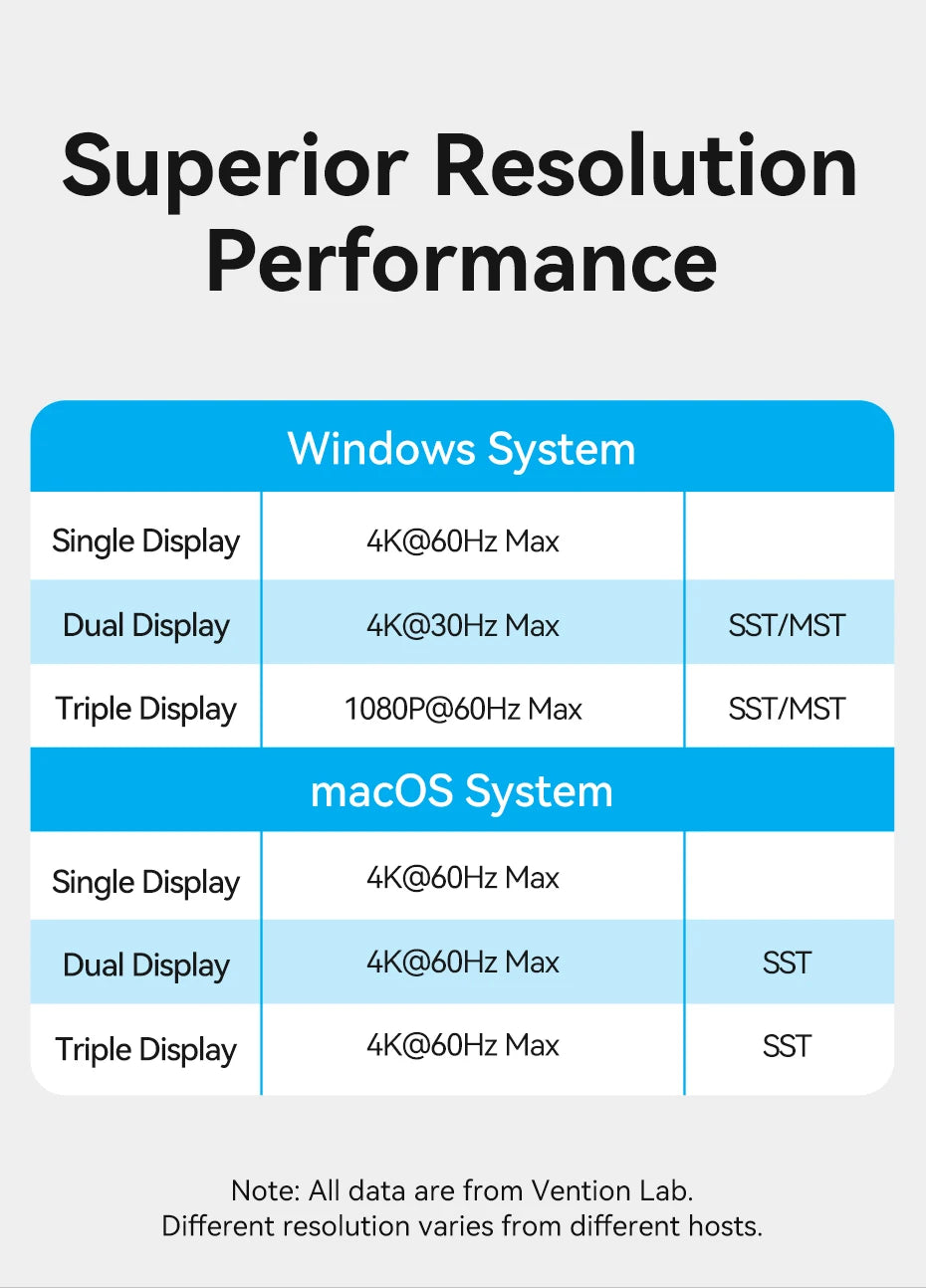Vention USB‑C 15‑in‑1 Dock | Triple Monitor 4K 60Hz HDMI + DP, USB 3.2, PD 100W for MacBook & Windows