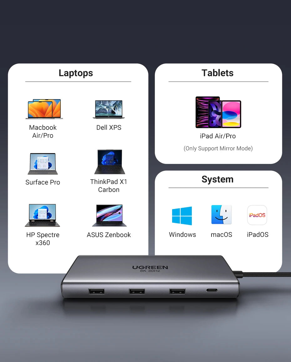 UGREEN 10‑in‑1 Dual HDMI USB‑C Hub with 8K & 4K Output, Gigabit Ethernet, USB 3.0, PD100W
