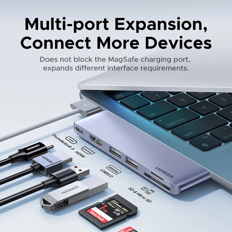 UGREEN 6‑in‑2 USB‑C Hub for MacBook Pro/Air with Thunderbolt 3, 4K HDMI, SD/TF, USB 3.0