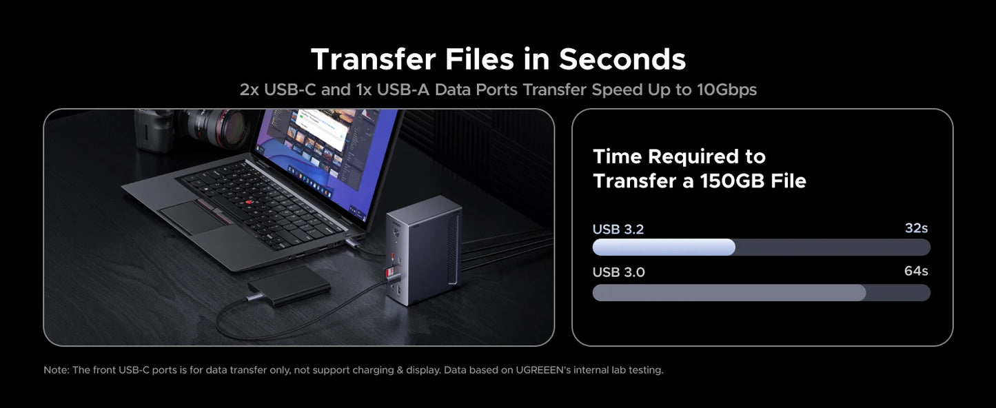 UGREEN 14‑in‑1 USB‑C Docking Station with 4K120Hz DisplayPort, Dual 4K60Hz HDMI