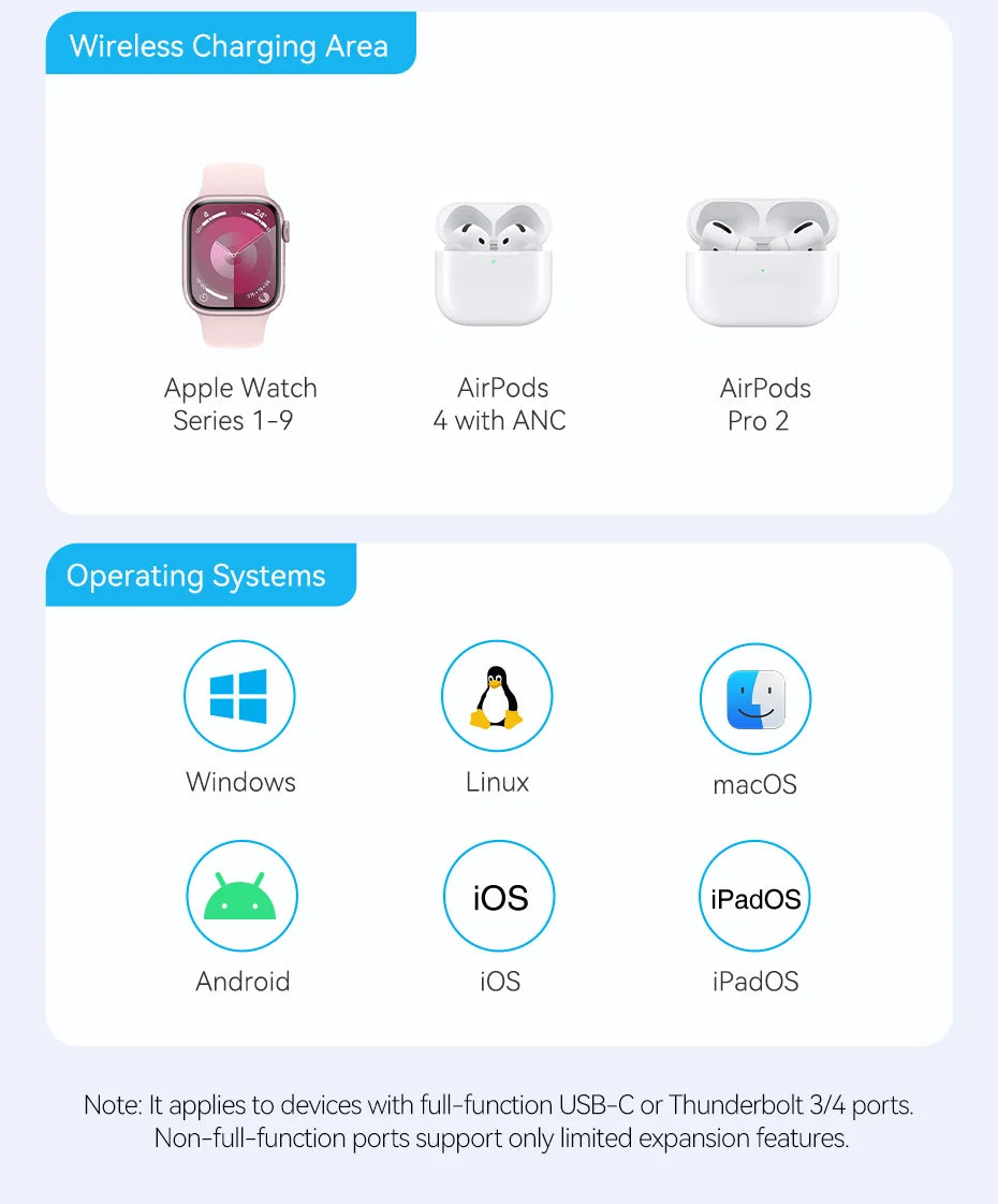 Vention USB‑C 6‑in‑1 Hub | 4K60Hz HDMI, PD 100W, USB 3.0, Apple Watch Wireless Charger